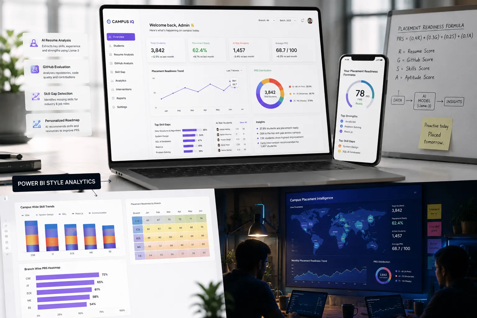 CampusIQ — placement readiness platform landing page